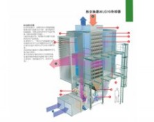 热量交换器WLG10冷却器
