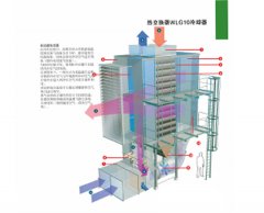 热量交换器WLG10冷却器